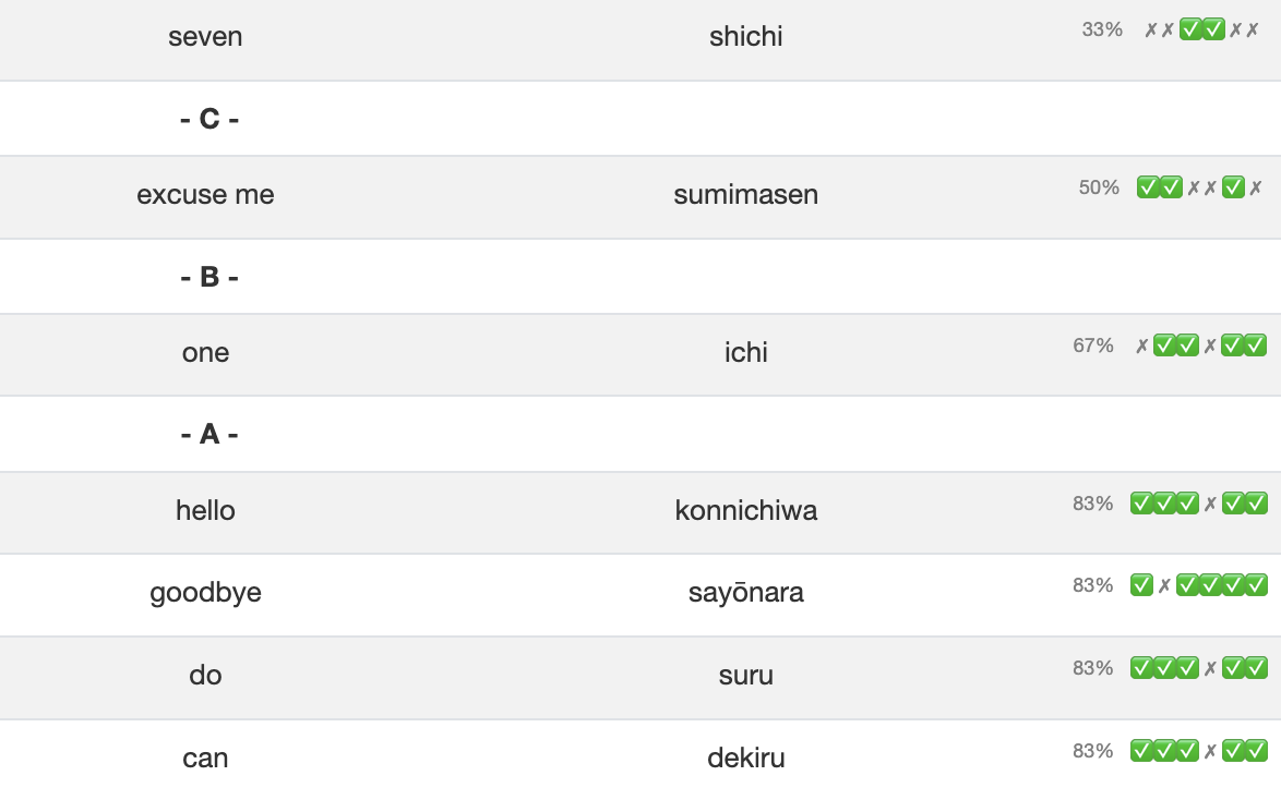 Learn asleep smart score help you focus on right things.